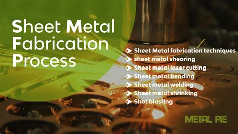 in which process components from sheet metal are manufactured|sheet metal manufacturing guide.